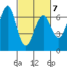 Columbia River Entrance tide chart for Saturday, March 7, 2026