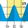 Columbia River Entrance tide chart for Wednesday, April 15, 2026