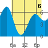Columbia River Entrance tide chart for Wednesday, May 6, 2026