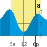 Columbia River Entrance tide chart for Friday, May 8, 2026