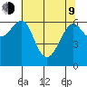 Columbia River Entrance tide chart for Saturday, May 9, 2026