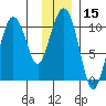 Comfort Cove tide chart for Friday, January 15, 2021