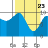 Comfort Cove tide chart for Tuesday, March 23, 2021