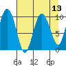 Comfort Cove tide chart for Tuesday, April 13, 2021
