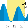 Comfort Cove tide chart for Wednesday, April 14, 2021