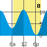 Comfort Cove tide chart for Thursday, April 8, 2021