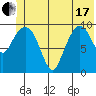 Comfort Cove tide chart for Thursday, June 17, 2021