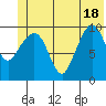 Comfort Cove tide chart for Friday, June 18, 2021