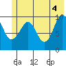 Comfort Cove tide chart for Friday, June 4, 2021