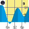 Comfort Cove tide chart for Friday, July 9, 2021