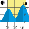 Comfort Cove tide chart for Sunday, August 15, 2021