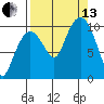 Comfort Cove tide chart for Monday, September 13, 2021