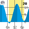 Comfort Cove tide chart for Monday, September 20, 2021