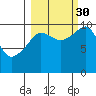Comfort Cove tide chart for Thursday, September 30, 2021
