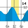 Comfort Cove tide chart for Friday, January 14, 2022