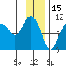 Comfort Cove tide chart for Saturday, January 15, 2022