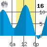 Comfort Cove tide chart for Wednesday, February 16, 2022