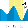 Comfort Cove tide chart for Monday, March 14, 2022