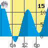 Comfort Cove tide chart for Sunday, May 15, 2022