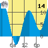 Comfort Cove tide chart for Tuesday, June 14, 2022