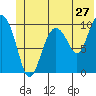 Comfort Cove tide chart for Monday, June 27, 2022