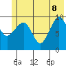 Comfort Cove tide chart for Wednesday, June 8, 2022