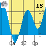 Comfort Cove tide chart for Wednesday, July 13, 2022