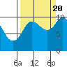 Comfort Cove tide chart for Tuesday, September 20, 2022