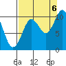 Comfort Cove tide chart for Tuesday, September 6, 2022