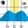 Comfort Cove tide chart for Wednesday, November 16, 2022