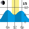 Comfort Cove tide chart for Thursday, December 15, 2022