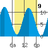 Comfort Cove tide chart for Thursday, March 9, 2023