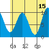 Comfort Cove tide chart for Monday, May 15, 2023