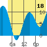 Comfort Cove tide chart for Sunday, June 18, 2023