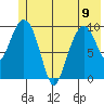 Comfort Cove tide chart for Friday, June 9, 2023