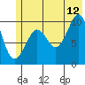 Comfort Cove tide chart for Wednesday, July 12, 2023