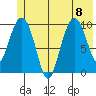 Comfort Cove tide chart for Saturday, July 8, 2023