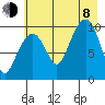 Comfort Cove tide chart for Tuesday, August 8, 2023