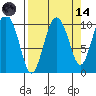 Comfort Cove tide chart for Thursday, September 14, 2023