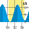 Comfort Cove tide chart for Friday, September 15, 2023
