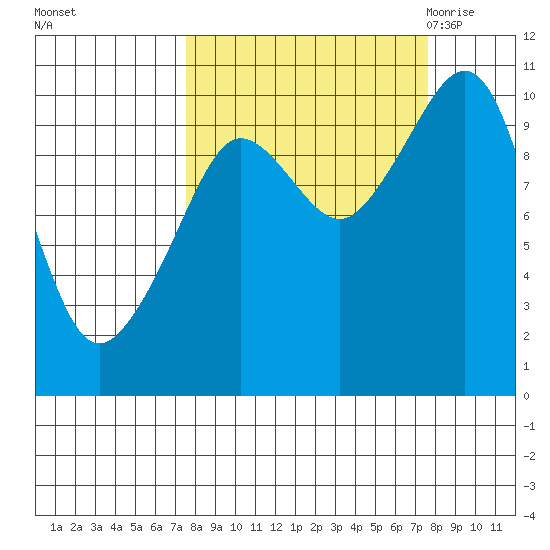 Comfort Cove tide chart for Sunday, September 24, 2023