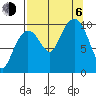 Comfort Cove tide chart for Wednesday, September 6, 2023