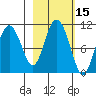 Comfort Cove tide chart for Sunday, October 15, 2023