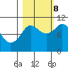 Comfort Cove tide chart for Sunday, October 8, 2023