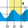 Comfort Cove tide chart for Monday, October 9, 2023