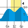 Comfort Cove tide chart for Saturday, November 4, 2023