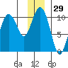 Comfort Cove tide chart for Friday, December 29, 2023