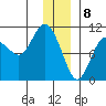 Comfort Cove tide chart for Monday, January 8, 2024