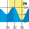 Comfort Cove tide chart for Wednesday, March 20, 2024