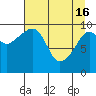 Comfort Cove tide chart for Tuesday, April 16, 2024